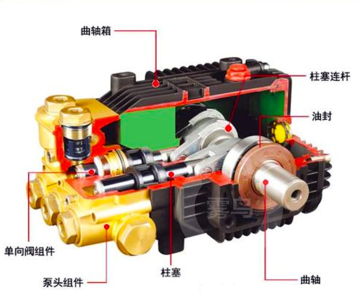 柱塞泵原理